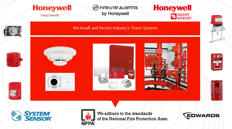 Fire Alarm Systems Neenah Wisconsin WI