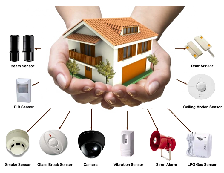 Security System Suppliers
